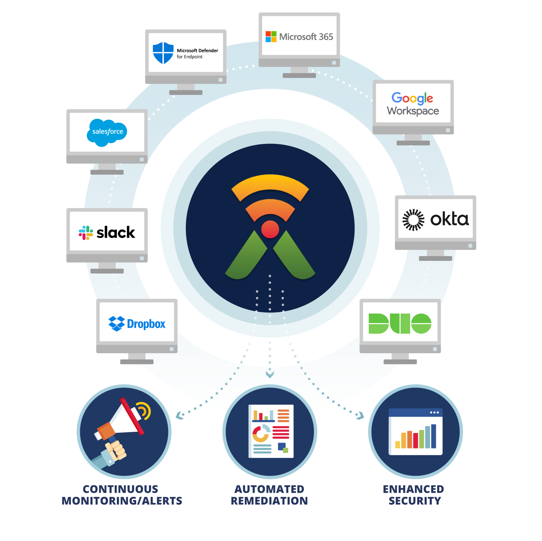 CNE introduceert SAAS ALERTS